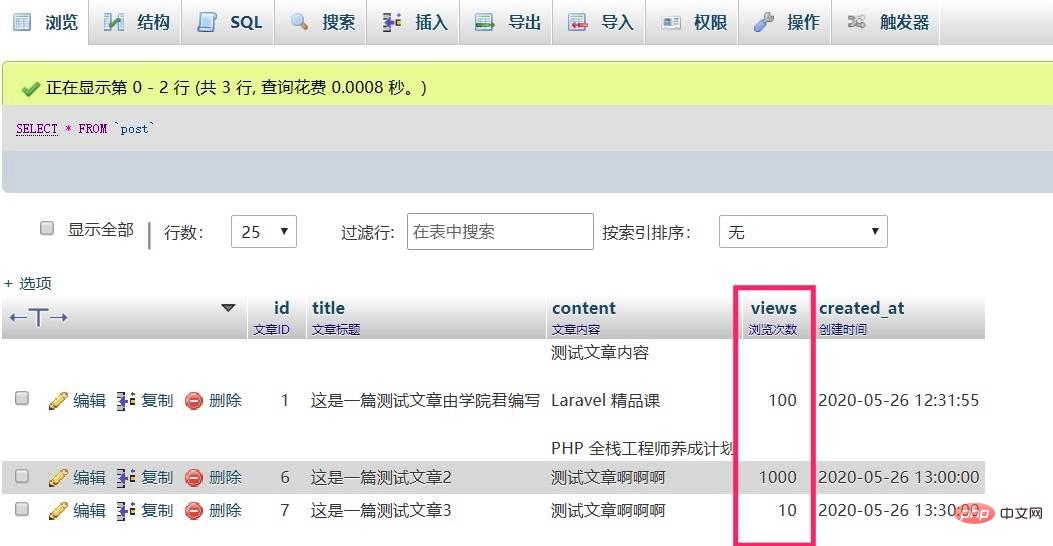 MySQL基本使用（二）之DCL语句和聚合函数