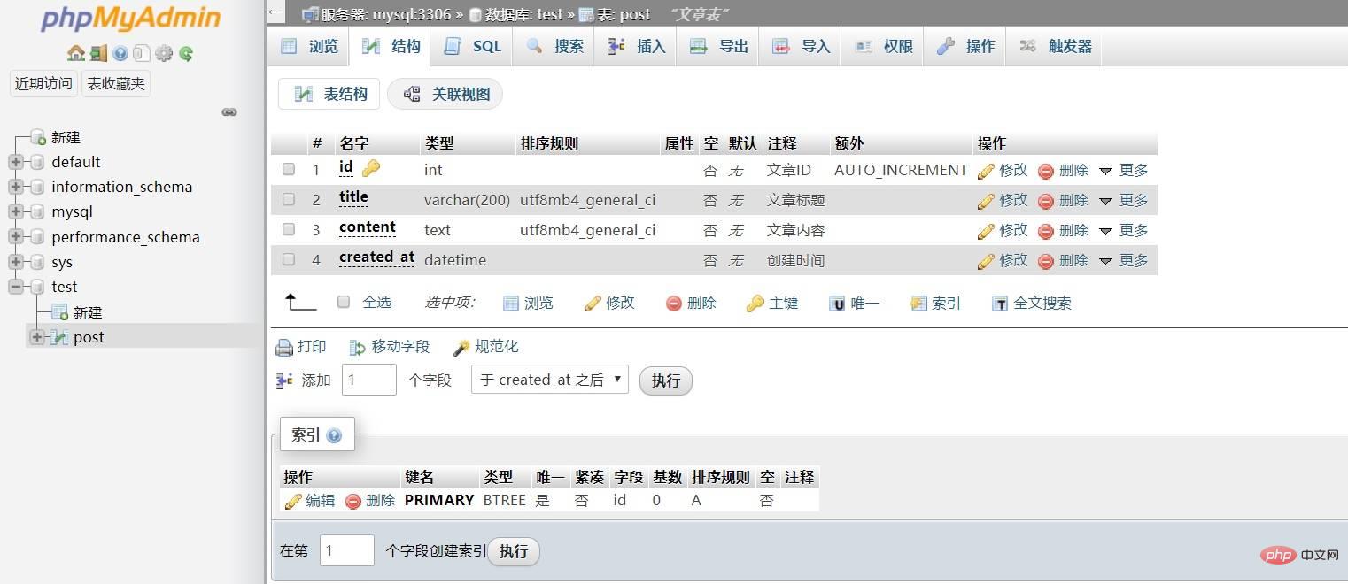 MySQL基本使用（一）之DDL及DML语句