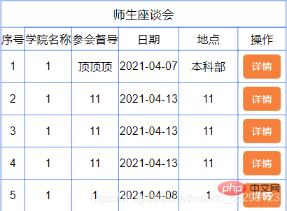 Vue如何实现带参跳转