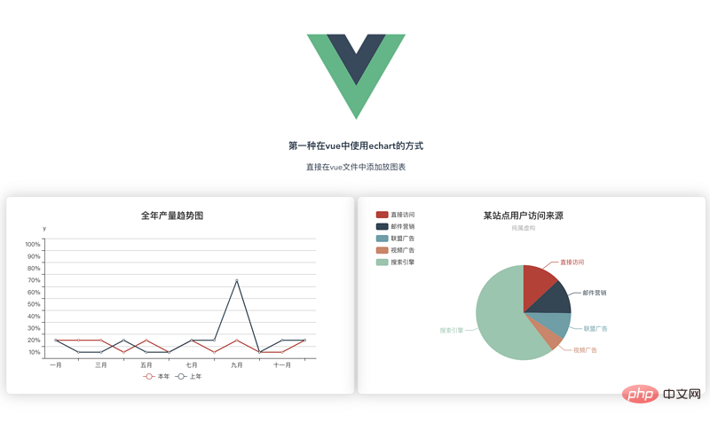 1608521810106232.png vue.js能用echarts么