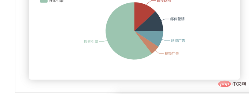 1608521831327510.png vue.js能用echarts么