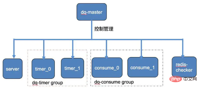 PHP基于Redis实现轻量级延迟队列（多线程）