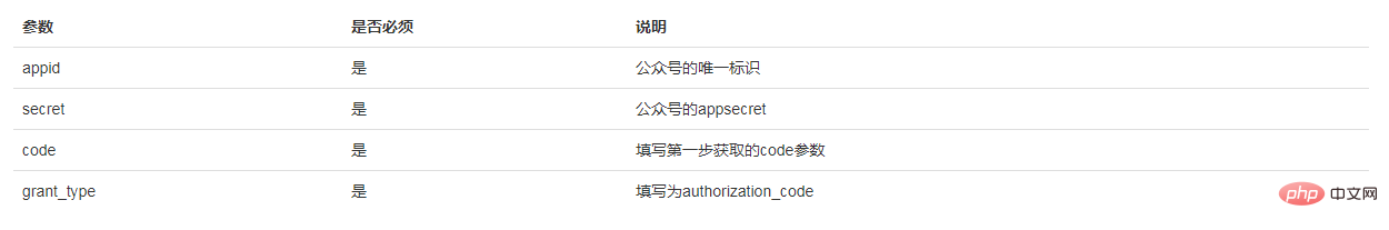 微信公众号网页授权详解