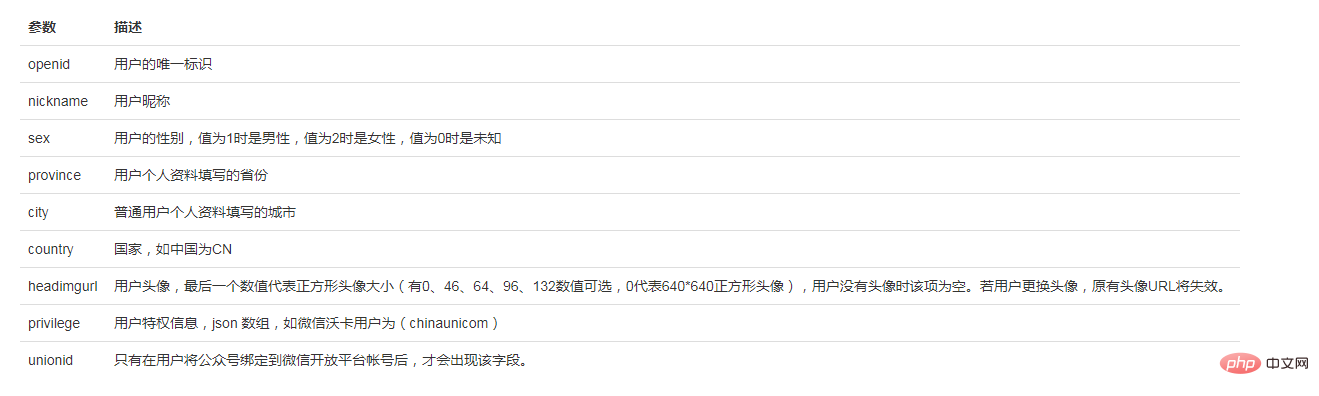 微信公众号网页授权详解