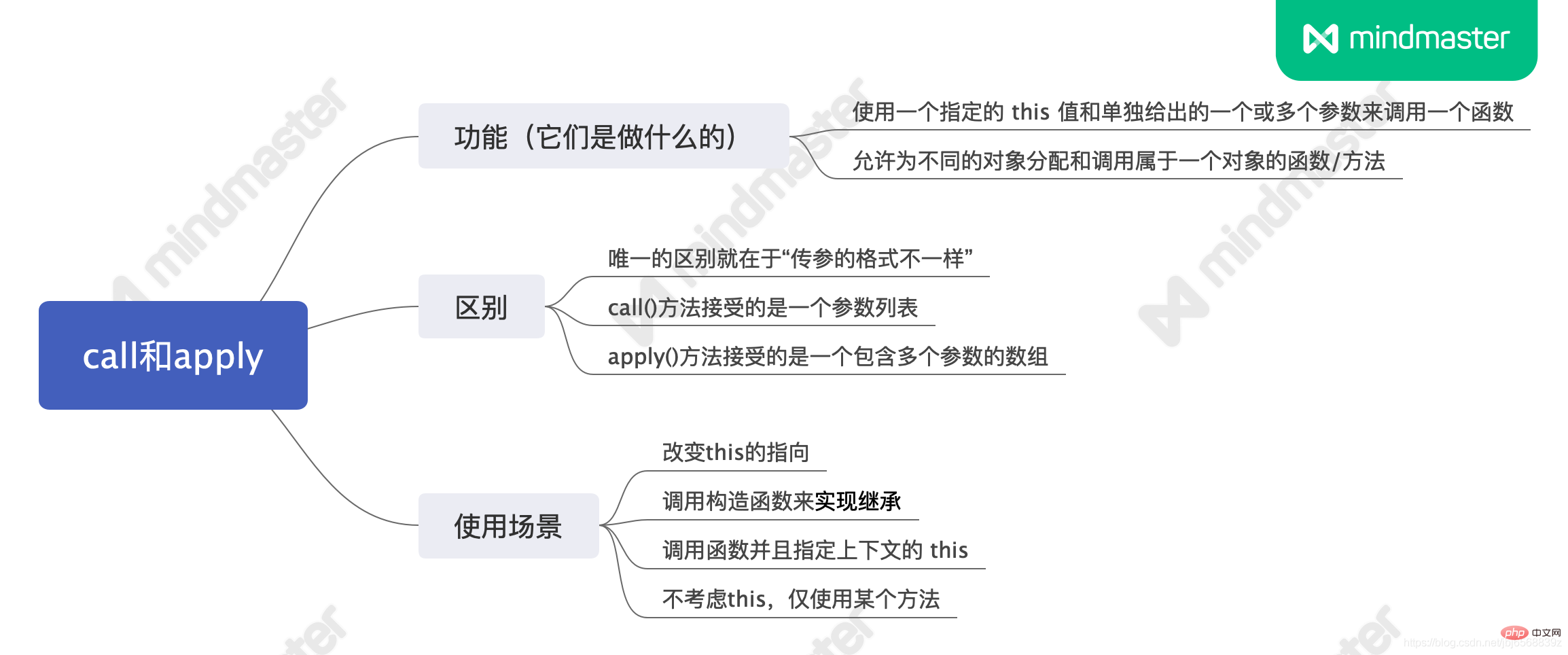 详解this指向，让你一篇搞懂this、call、apply