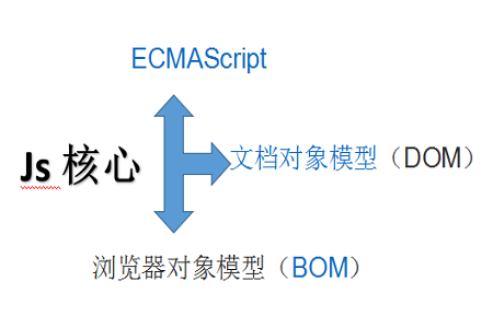 JS是什么意思 JS是什么意思