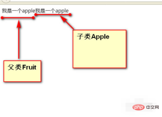 php怎么继承类？