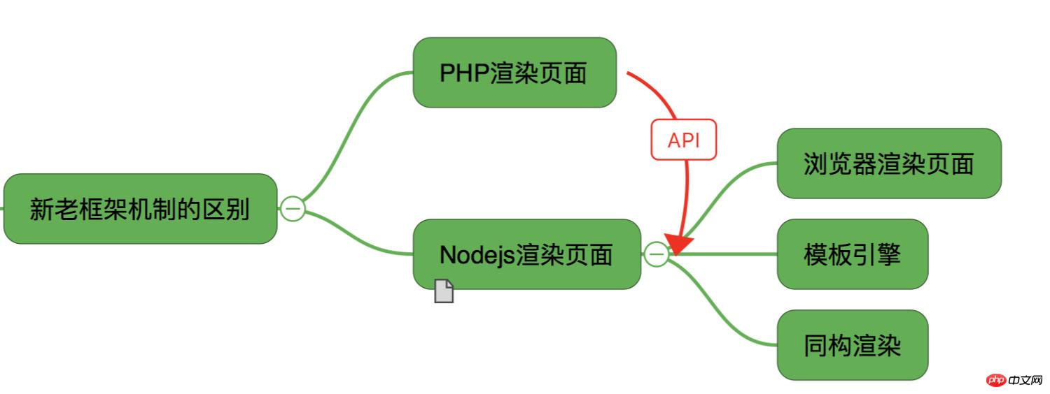 如何使用react构建应用？React+Redux构建大型应用的步骤详情