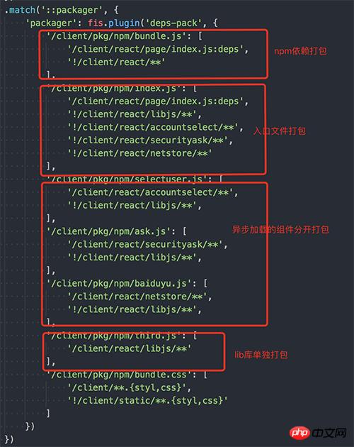 如何使用react构建应用？React+Redux构建大型应用的步骤详情