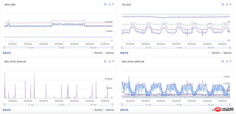 如何使用react构建应用？React+Redux构建大型应用的步骤详情