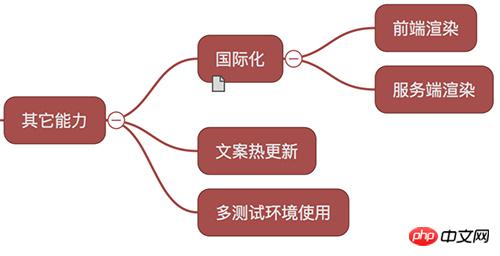 如何使用react构建应用？React+Redux构建大型应用的步骤详情