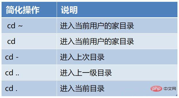 常用的linux命令