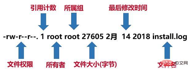 常用的linux命令