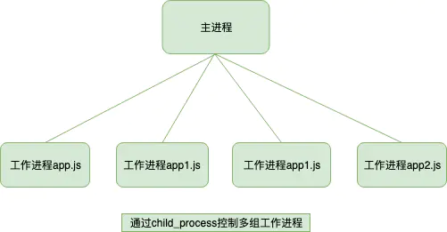 深入浅析Node.js中的进程和线程