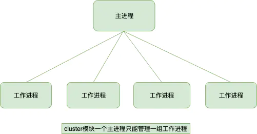 深入浅析Node.js中的进程和线程