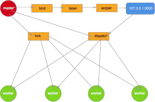 深入浅析Node.js中的进程和线程
