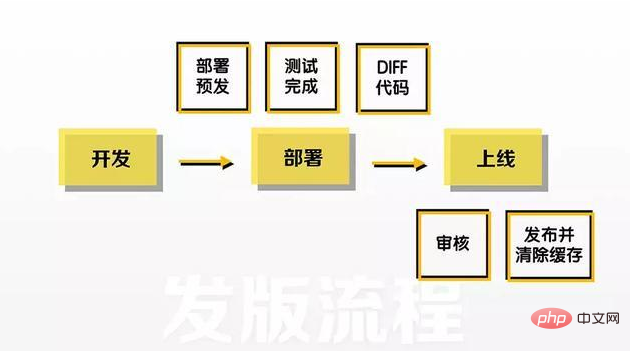 京东 PC 首页 2019 改版前端操作总结