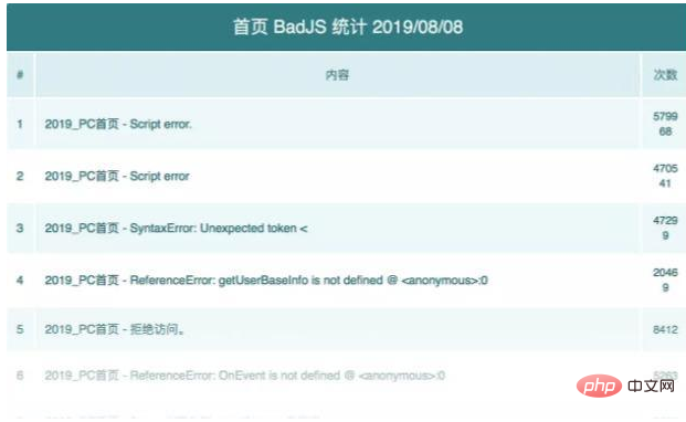 京东 PC 首页 2019 改版前端操作总结