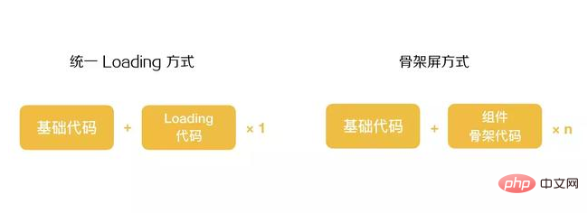 京东 PC 首页 2019 改版前端操作总结