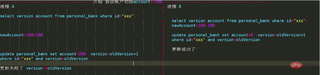 分布式锁的三种实现方式是什么？