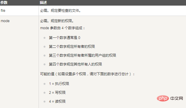 php怎么修改目录权限
