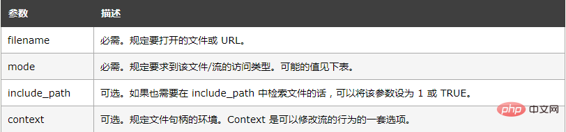 php fopen函数的用法是什么
