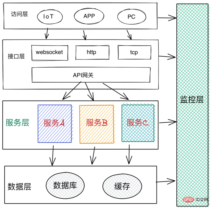 分享12个提升程序员软技能与效率的开发工具
