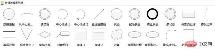 数据流程图的4个基本符号是什么
