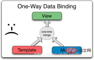 一文带你深入了解Angular11