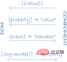 一文带你深入了解Angular11