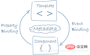 一文带你深入了解Angular11