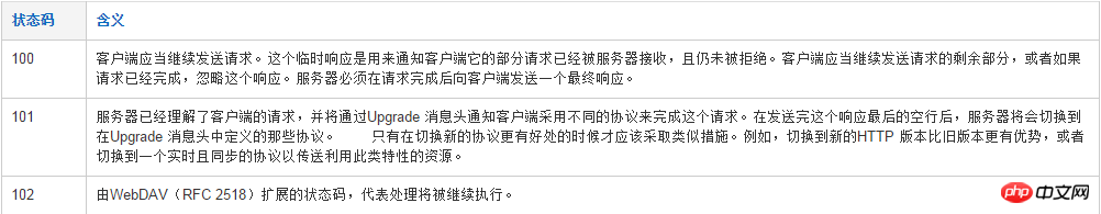 1488160328629858.png 2017招聘季:PHP面试题超强总结!