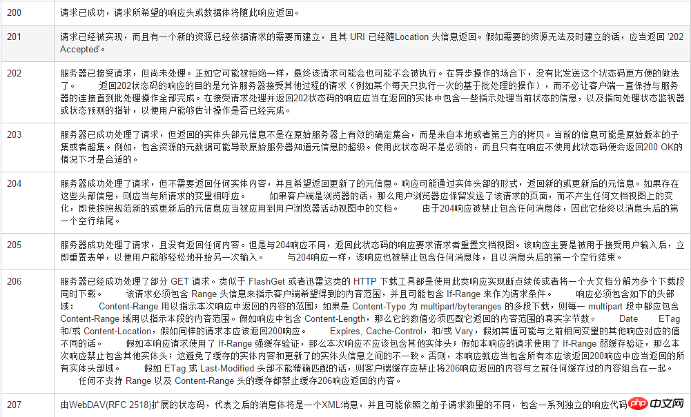 1488160328882021.png 2017招聘季:PHP面试题超强总结!