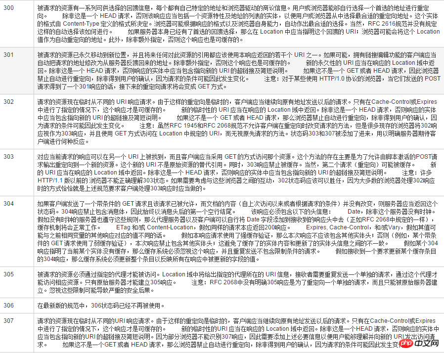 1488160328356866.png 2017招聘季:PHP面试题超强总结!
