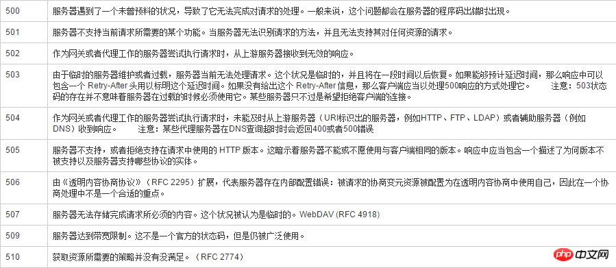 1488160329725311.png 2017招聘季:PHP面试题超强总结!