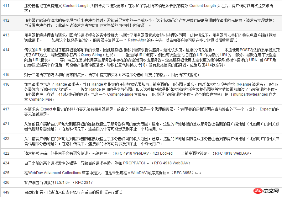 1488160329744789.png 2017招聘季:PHP面试题超强总结!