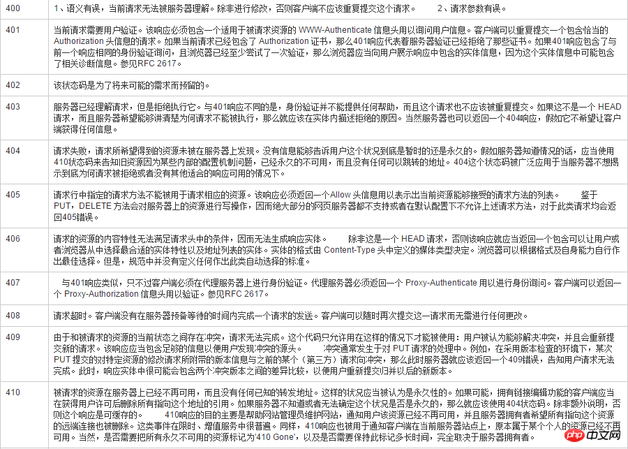1488160329122609.png 2017招聘季:PHP面试题超强总结!