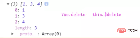 2021 前端面试题汇总（主要为 Vue）