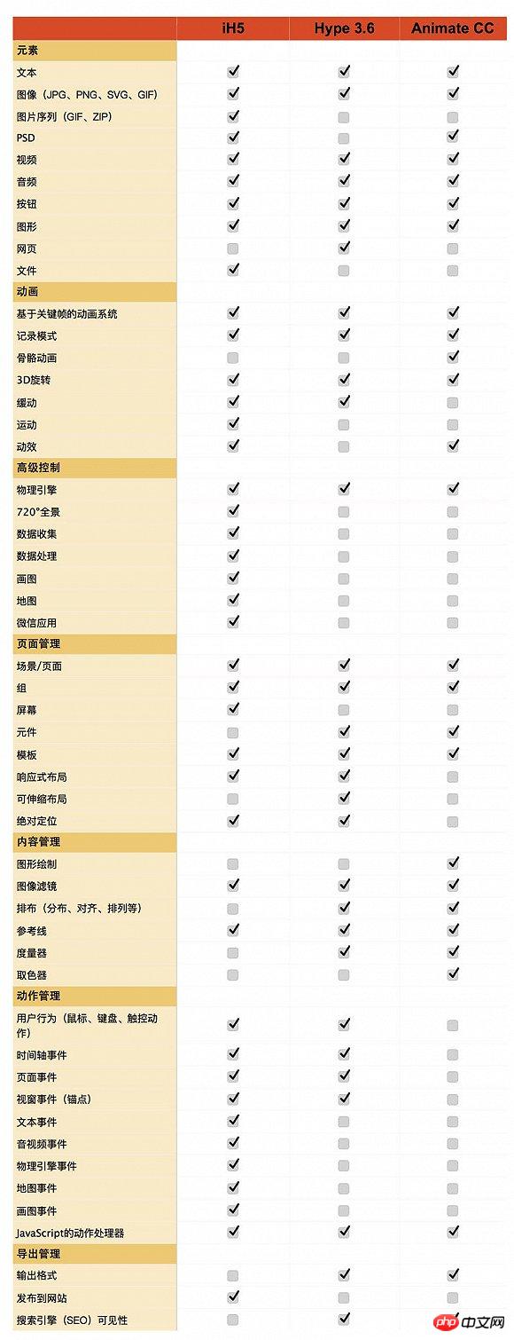 1496650472940854.jpg h5开发工具哪个好?三款顶尖html5页面制作工具使用评测
