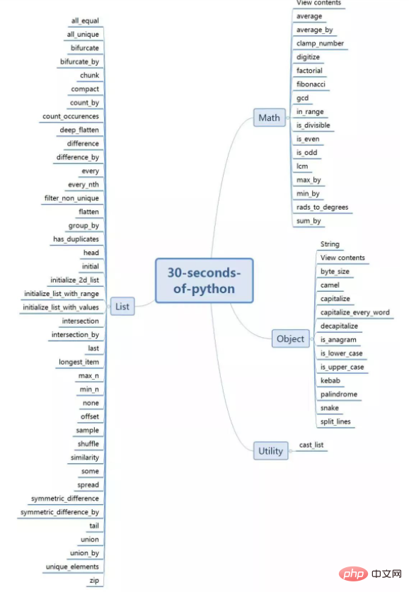 传授 每30秒学会一个Python小技巧