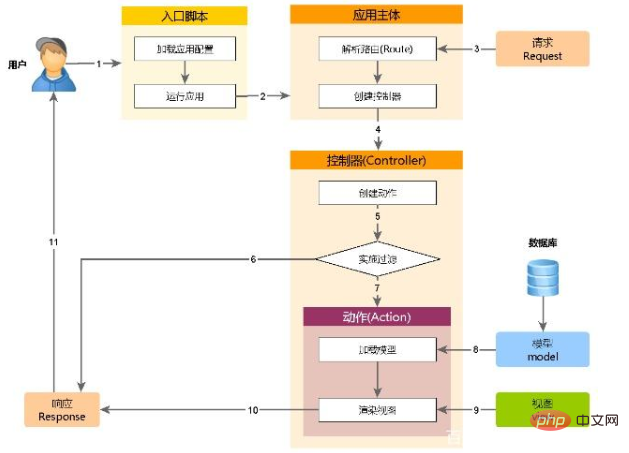 1595208890639334.png yii框架下载后怎么用
