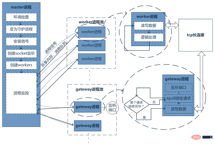Workman和swoole的区别是什么