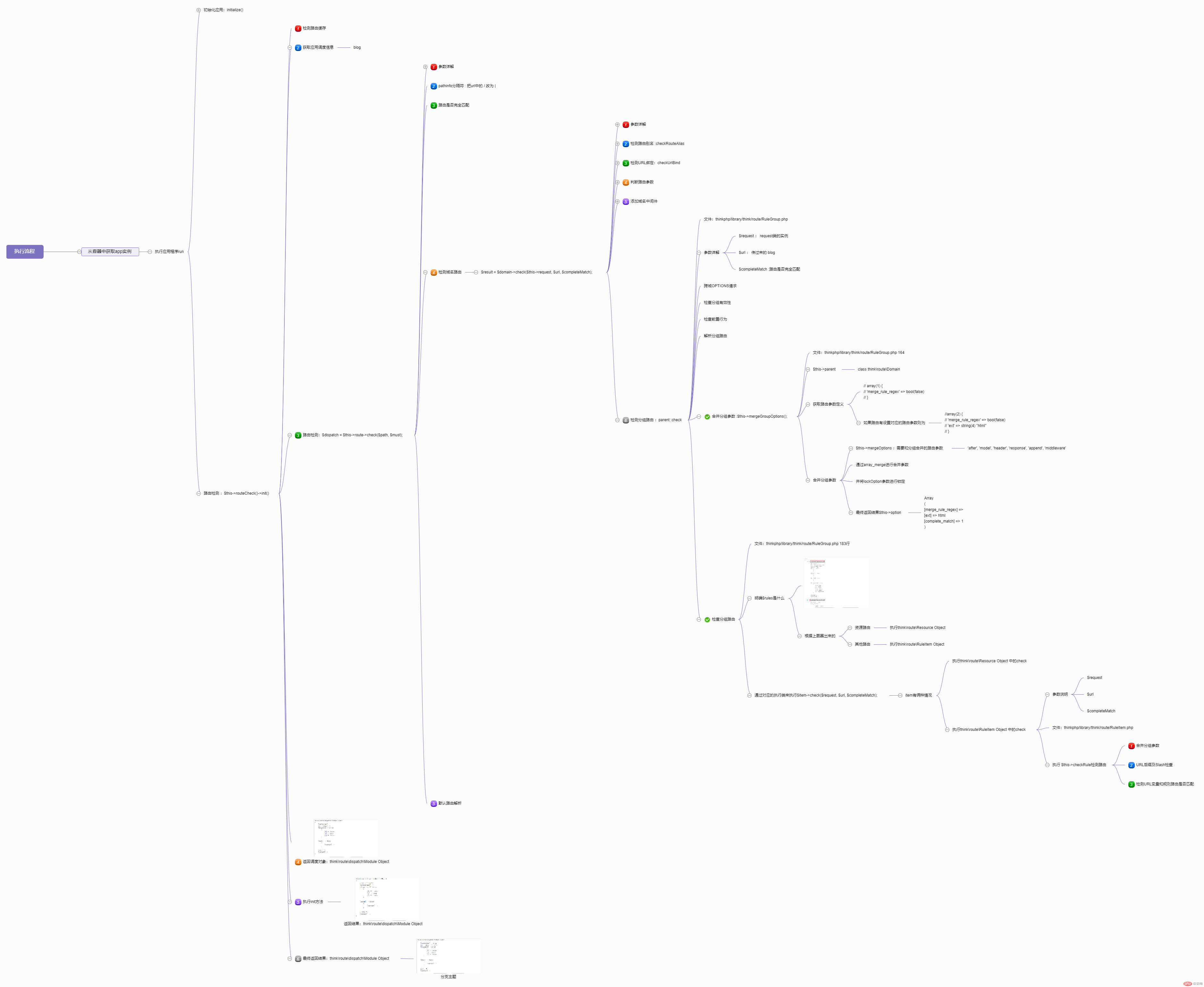 ThinkPHP框架执行流程（附脑图）