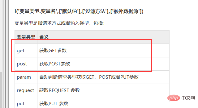 1586942217449975.jpg thinkphp中常用的提交表单的方法