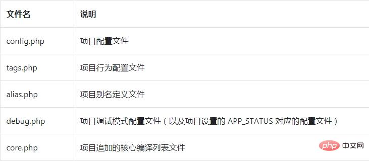 1586308614852018.jpg ThinkPHP扩展配置