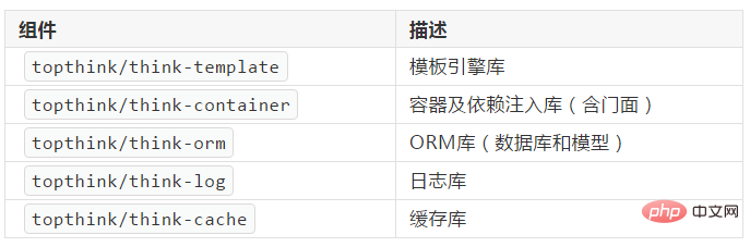 ThinkPHP6.0发布计划公告
