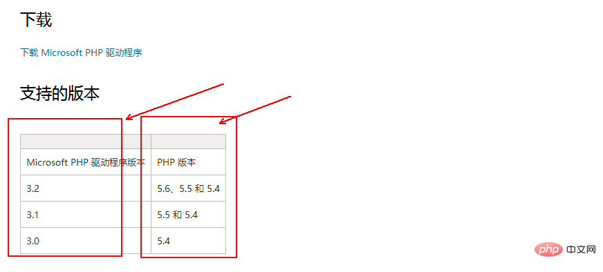 tp5如何连接sqlserver数据库
