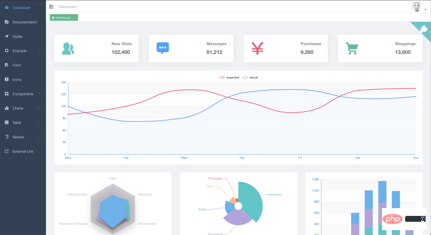 2021062014052616070071 非常漂亮的 Laravel 管理界面!
