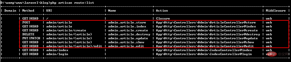 2021062014060819326240 Laravel5.2中HTTP路由、创建控制器和资源路由的介绍(附代码)
