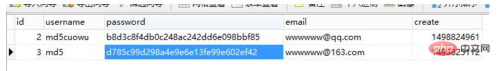 1619512653373024.png 介绍thinkphp5.0修改器和数据完成的关系及使用方法